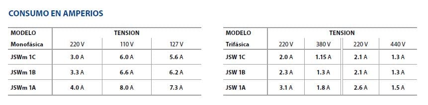 Motobomba Jet 0,7Hp 110V 1F 1X1" Pedrollo Jswm1Bxn