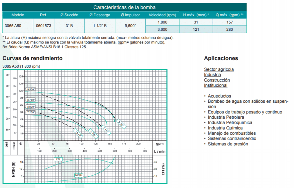 Motobomba Centrifuga Eje Libre 3X1.5" Barnes Ansi 3065 A50
