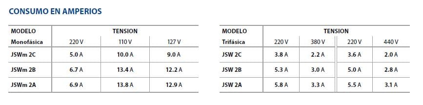 Motobomba Jet 1.5Hp 110-220V 1F 1X1" Pedrollo Jswm2Ax-110-220