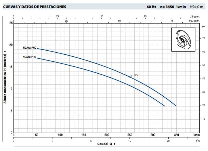 Motobomba Centrifuga 1Hp 220-440V 3F 1.5X1.5" Pedrollo Nga1A Pro-3