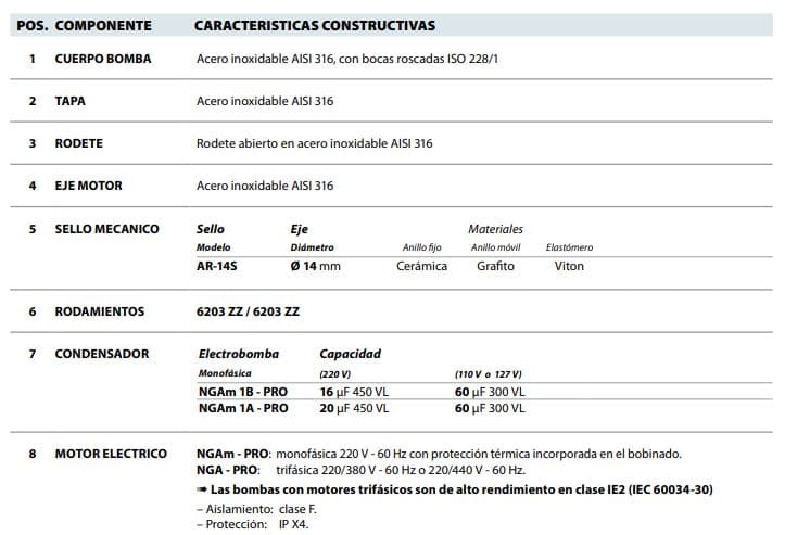 NGA1APRO-3 / Motobomba Pedrollo Centrifuga 1hp / 220-440V 3F / 1.5x1.5&quot;