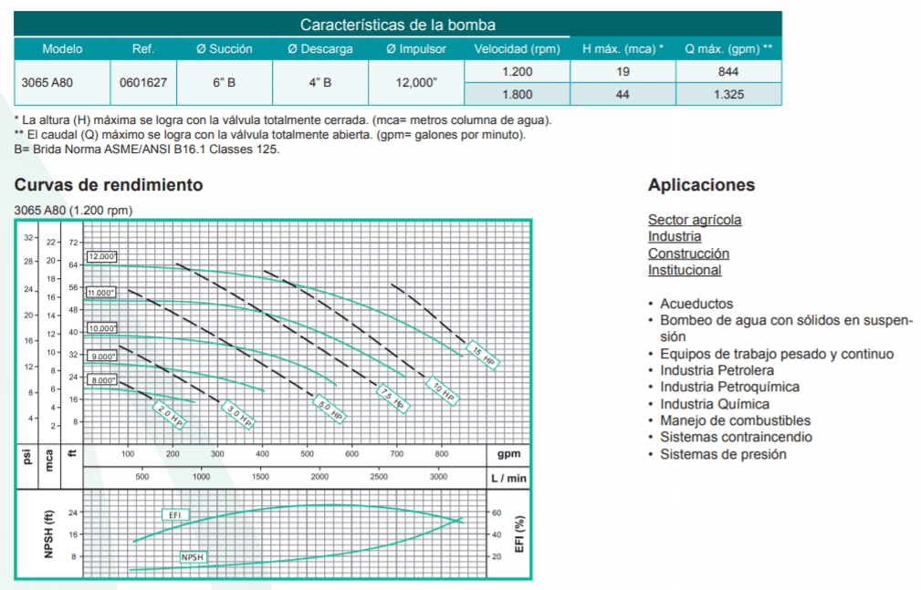 Motobomba Centrifuga Eje Libre 6X4" Barnes Ansi 3065 A80