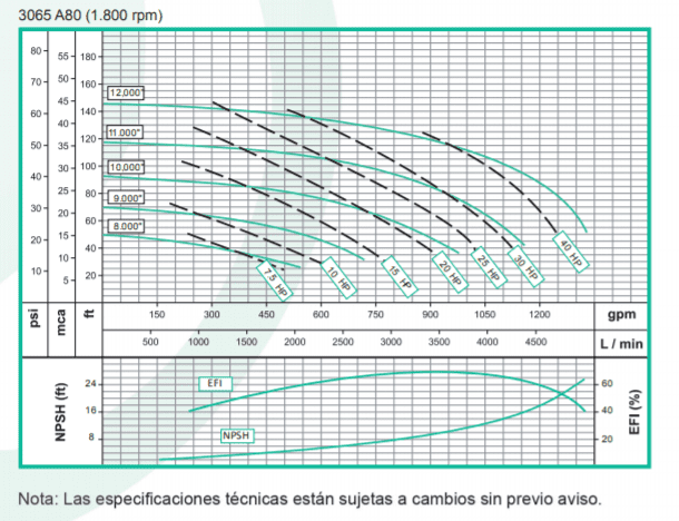 Motobomba Centrifuga Eje Libre 6X4" Barnes Ansi 3065 A80