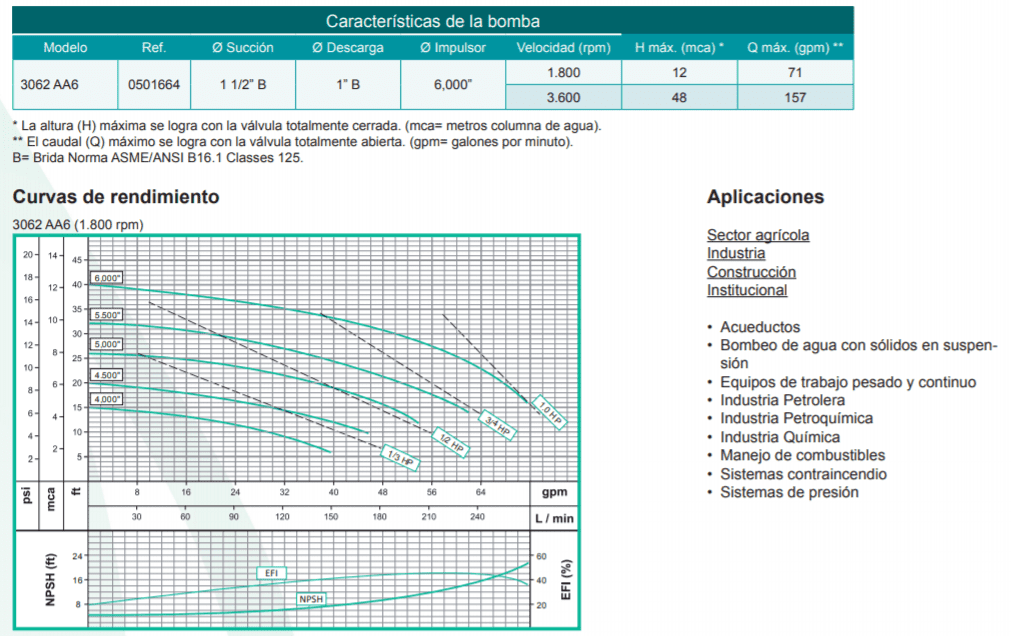 Motobomba Centrifuga Eje Libre 1.5X1" Barnes Ansi 3062 Aa6