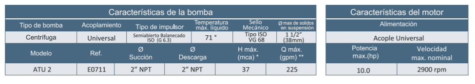 Motobomba Autocebante Eje Libre 2X2" Barnes Atu 2