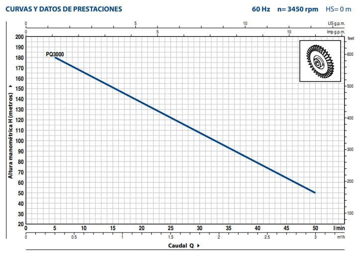 Motobomba Periferica 3Hp 220-380V 3F 0.75X0.75" Pedrollo Pq3000