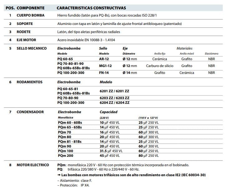 Motobomba Periferica 0.5Hp 110V 1F 1X1" Pedrollo Pqm60