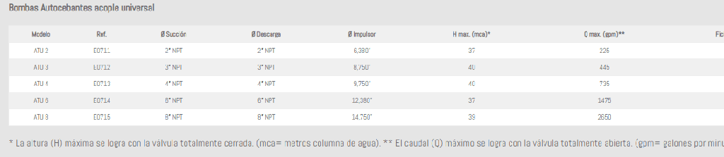 Motobomba Autocebante Eje Libre 2X2" Barnes Atu 2