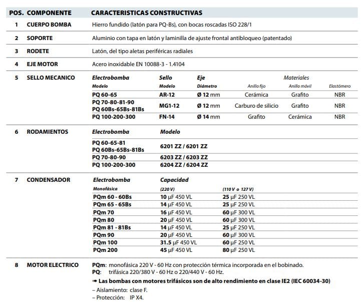 Motobomba Periferica 0.7Hp 110-220V 1F 0.5X0.5" Pedrollo Pqm81Pro