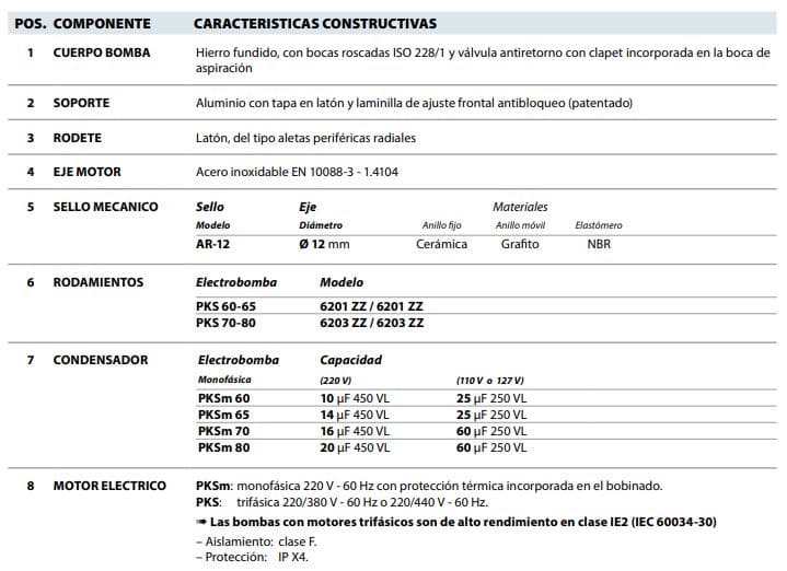 Motobomba Periferica 0.5Hp 110V 1F 1X1" Pedrollo Pksm60