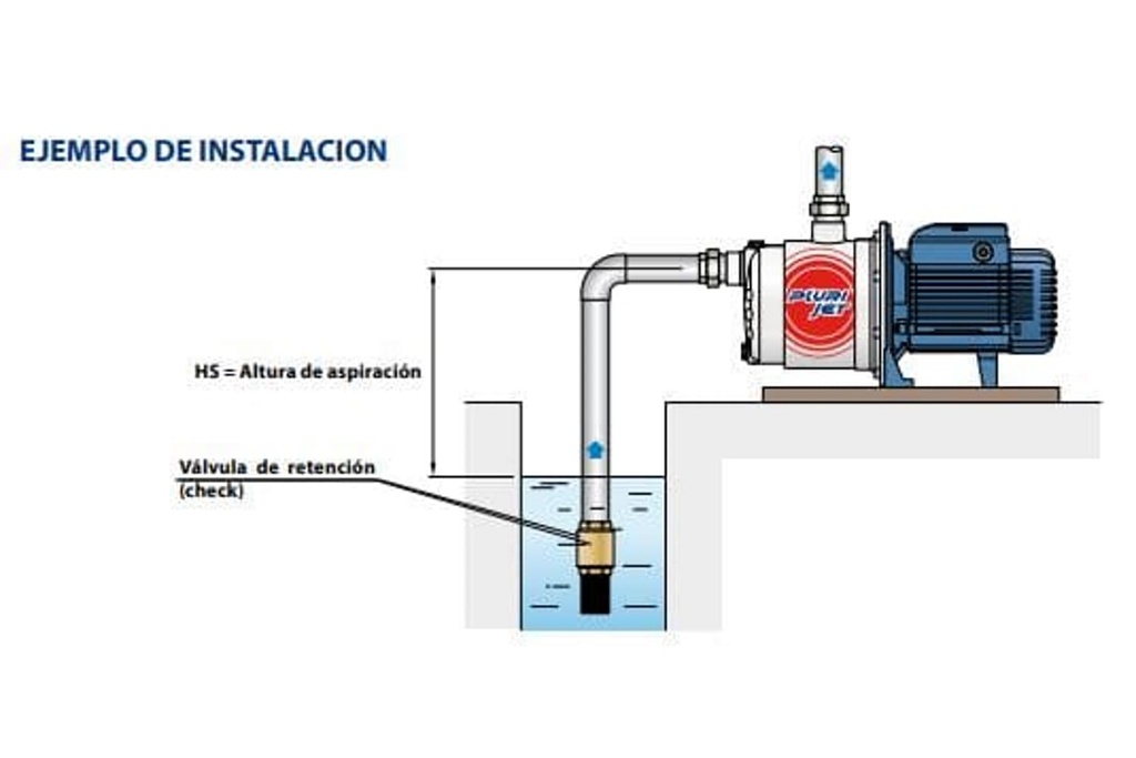 Motobomba Jet 0.75Hp 110-220V 1F 1"X1" Pedrollo Plurijetm4/80 X