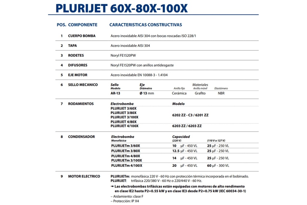 Motobomba Jet 0.75Hp 110-220V 1F 1"X1" Pedrollo Plurijetm4/80 X