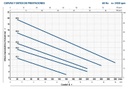 Motobomba Sumergible 0.33Hp 110V 1F 1.25" Pedrollo Rxm1