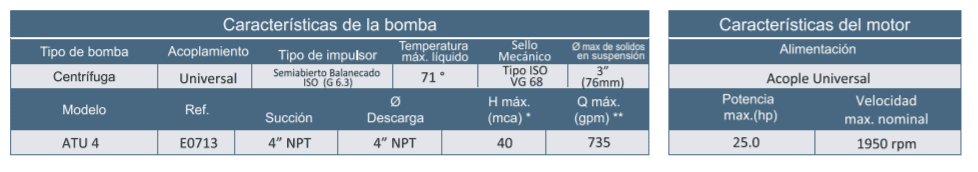 Motobomba Autocebante Eje Libre 4X4" Barnes Atu 4