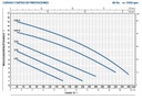 Motobomba Sumergible 0.33Hp 110V 1F 1.25" Pedrollo Top1