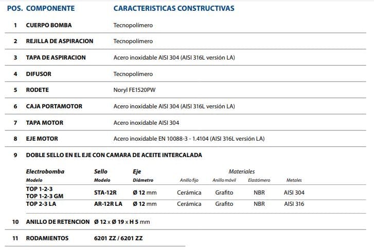 Motobomba Sumergible 0.33Hp 110V 1F 1.25" Pedrollo Top1