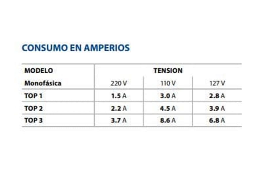 Motobomba Sumergible 0.5Hp 110V 1F 1.25" Pedrollo Top2