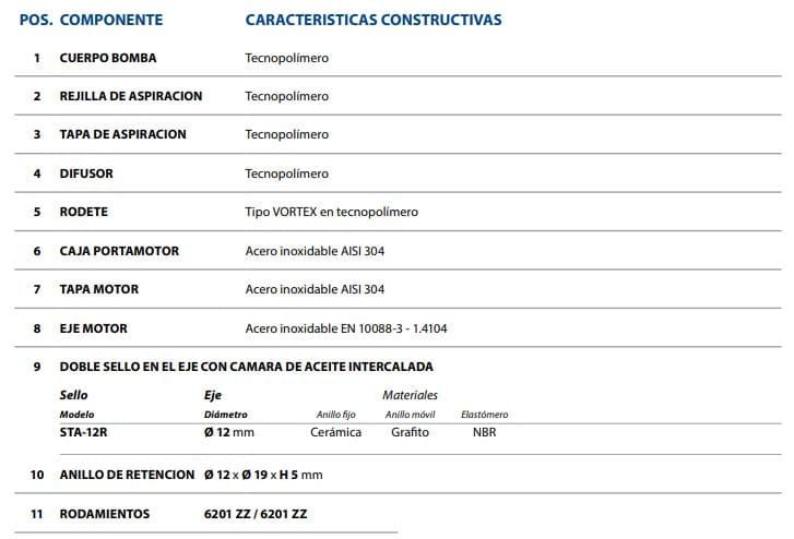 Motobomba Sumergible 0.5Hp 110V 1F 1.25" Pedrollo Top2Vortex