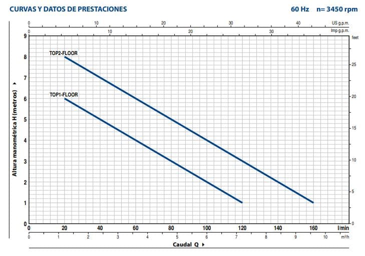 Motobomba Sumergible 0.5Hp 110V 1F 1.25" Pedrollo Top2Floor