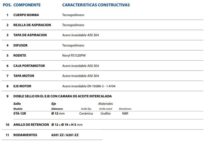 Motobomba Sumergible 0.5Hp 110V 1F 1.25" Pedrollo Top2Floor