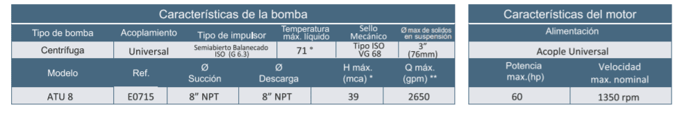 ATU 8 / Motobomba Barnes Autocebante Eje Libre / 6x8"