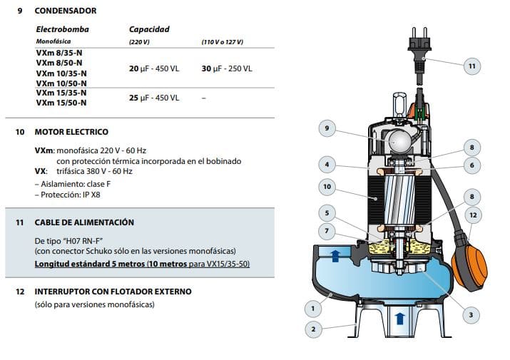 Motobomba Sumergible 0.75Hp 110V 1F 2" Pedrollo Vxm8/50-N