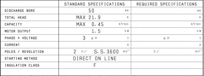 50Nh21.5 / Motobomba Sumergibles An 2Hp 3F 220V 2" Tsurumi