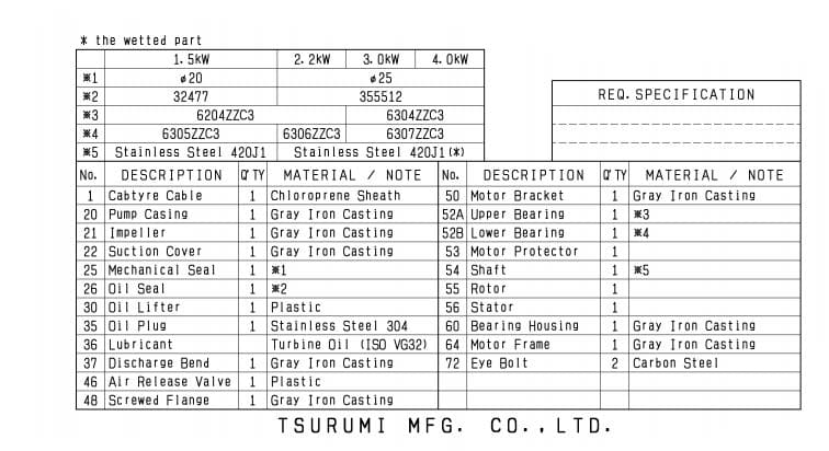 50Nh21.5 / Motobomba Sumergibles An 2Hp 3F 220V 2" Tsurumi