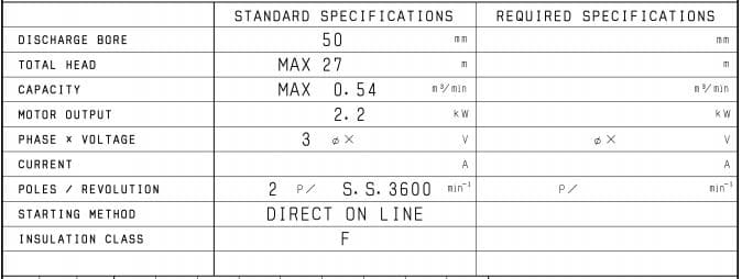 Motobomba Sumergible 3Hp 220-440V 3F 2" Tsurumi 50Nh22.2