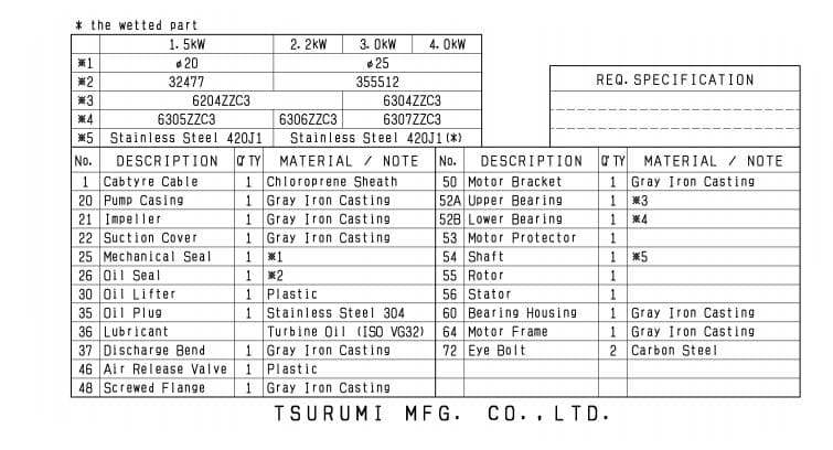 Motobomba Sumergible 3Hp 220-440V 3F 2" Tsurumi 50Nh22.2