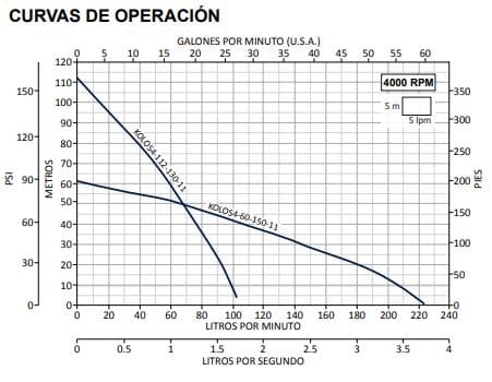 KOLOS46015011 / Bomba Lapicero 1hp Solar 1500Watt  110V CD Altamira