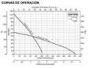 KOLOS46015011 / Bomba Lapicero 1hp Solar 1500Watt  110V CD Altamira