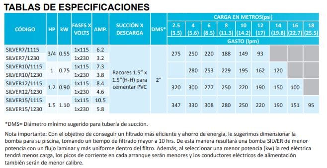 SILVER10-1230 / Motobomba Aquapak Piscina con trampa 1hp / 220V 1F / 1.5x1.5"