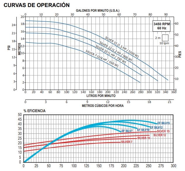 SILVER7-1115 / Motobomba Aquapak Piscina con trampa 0,75hp / 110V 1F / 1.5x1.5"