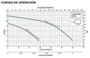 Mini60-12/1127 / Motobomba Presurizadora  1F 110V 1/3" Altamira Mini Smart