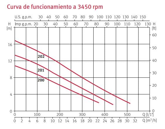 Drainex202A115Cc     / Bomba Sumergible Lodos 1.5Hp 1F 115V Drainex Altamira