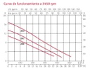 Drainex202A115Cc     / Bomba Sumergible Lodos 1.5Hp 1F 115V Drainex Altamira