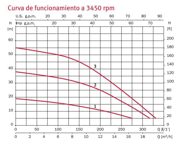 Prisma45N-2/1220 / Motobomba Centrifuga Prisma45N-2/1220 Prisma