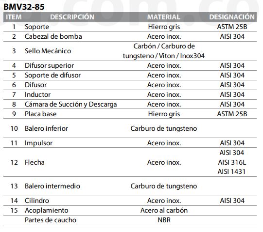  70120065 /Bmv32-82-3003  / Motobomba   3F 220/440V  Barmesa 