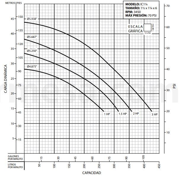 61070095 / Motobomba Centrifuga Ic1 1/4-1.5-2-1 6107009