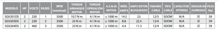 70100101 / Motobomba Trituradora Sgv201 2Hp 1F 230V 701