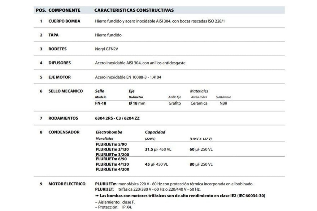 Motobomba Multietapas H 2Hp 220-440V 3F 1.25X1" Pedrollo Plurijet6/90-N