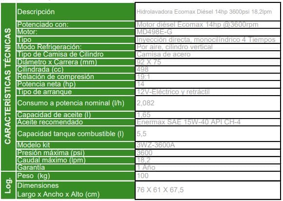 MD498E-3WZ- 3600A / Hidrolavadora Ecomax Diesel 10hp