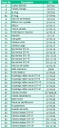 Motobomba Multietapas V 1.5Hp 110-220V 1F 1.25X1" Barnes Vse 1 13-15-1