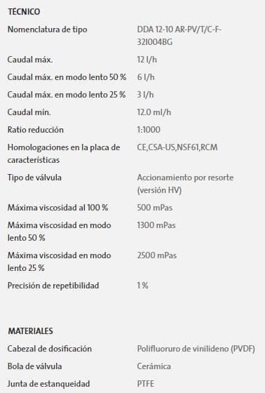 97722490 / Bomba Dosificadora Dda1210