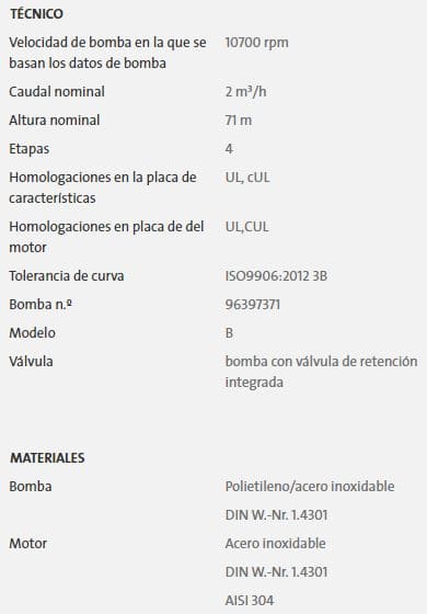 96160151 / Motobomba Lapicero 3" 1 Hp 1F 200/240V  11/4" Sq10