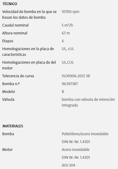 96160158 / Motobomba Lapicero 3" 2.5Hp 200/240V 1F Sq15