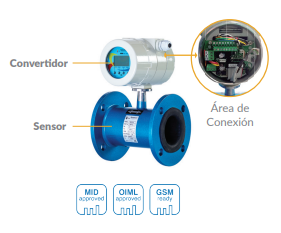[EA-LFLD-DN400] Macromedidor Electromagnetico 16" Aguas Negras y Lluvias EA-LFLD-DN400